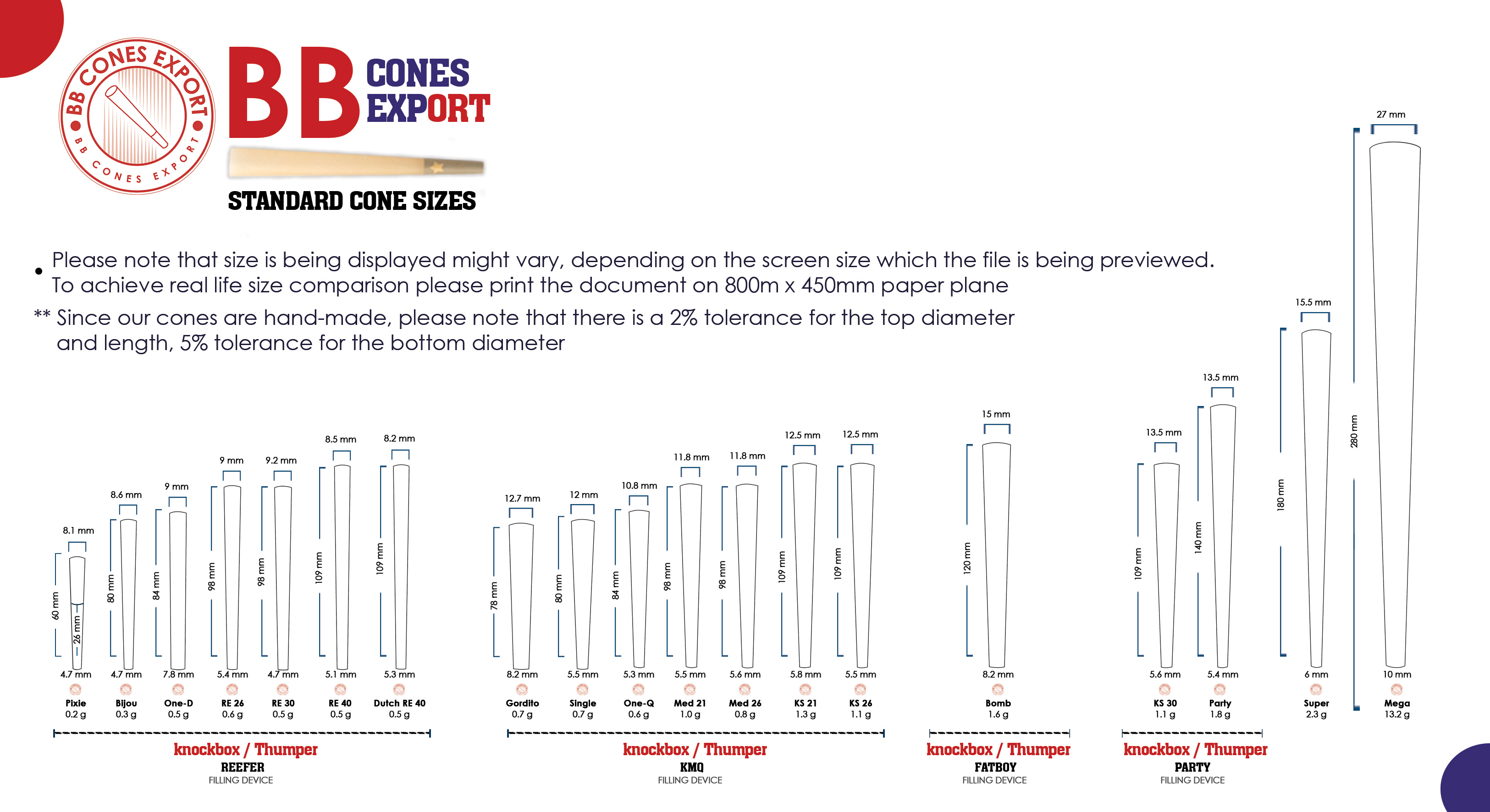 Cone Sizes Chart